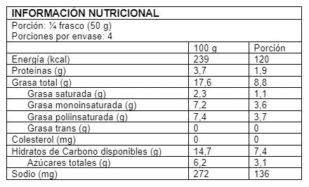 Babaganush (Paté de Berenjenas) 200gr