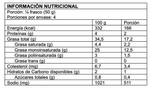 Tapenade negro (paté de aceitunas) 200gr